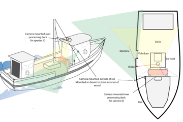 Diagram of recommendedelectronic monitoring (EM) camera configurations for Hawaiʻi longline vessels